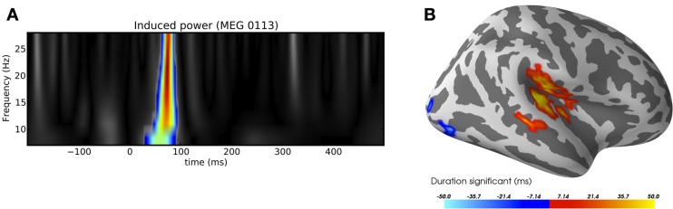 Figure 7