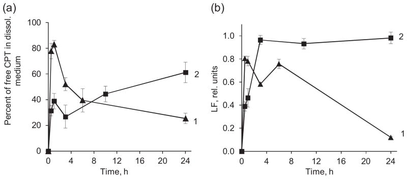 Fig. 9