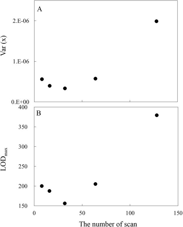 Fig 6