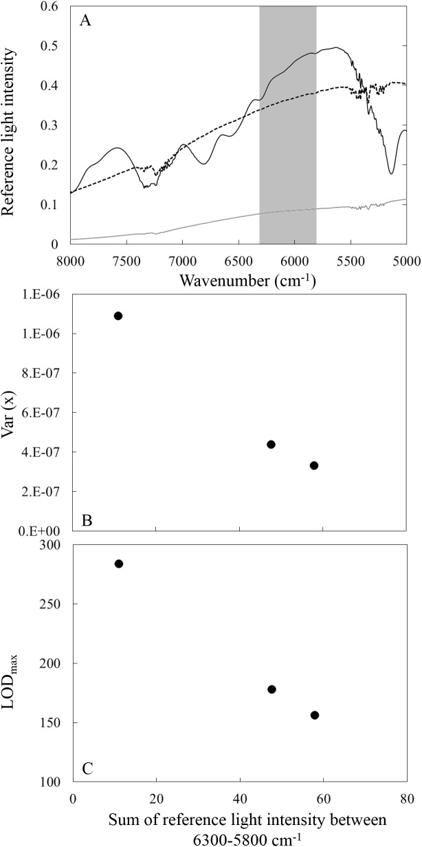 Fig 5