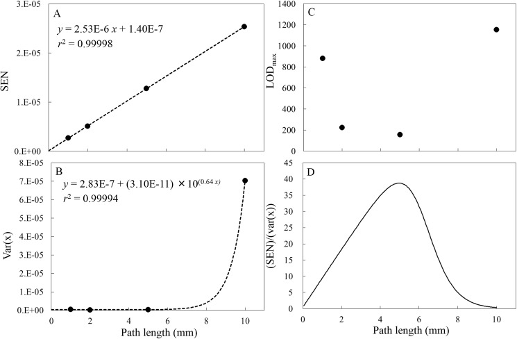 Fig 4