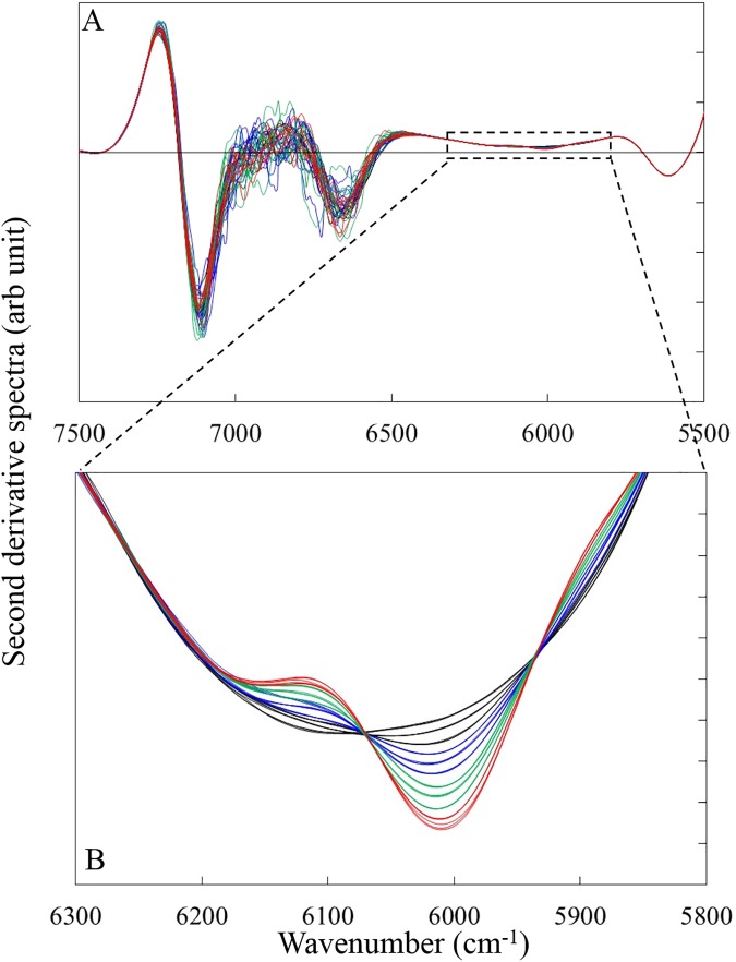 Fig 2