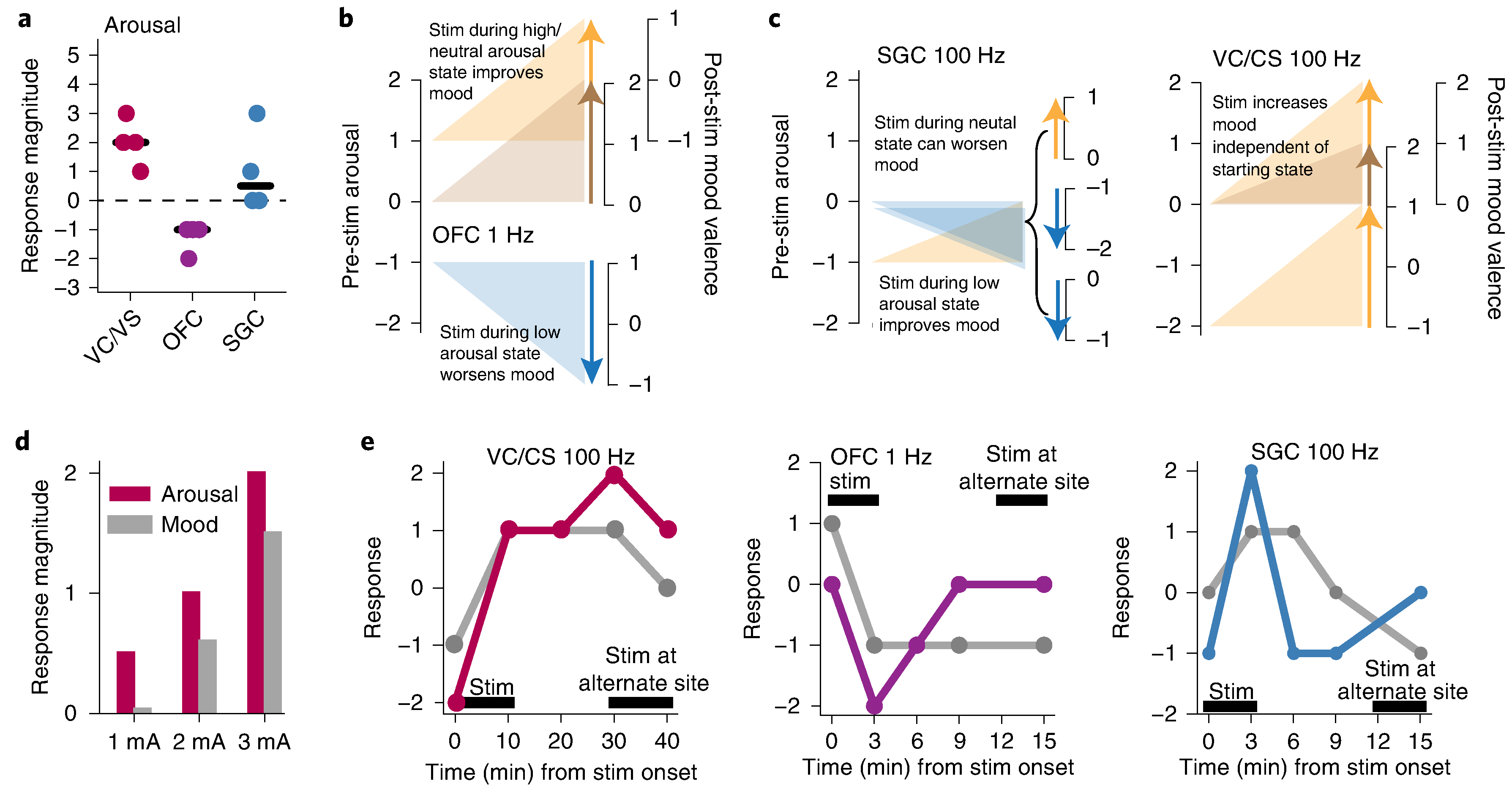 Fig. 2 |