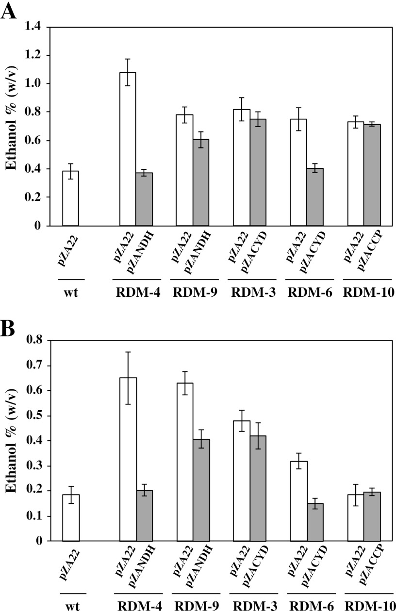 Fig 4