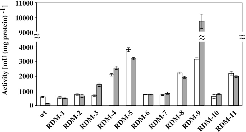 Fig 5