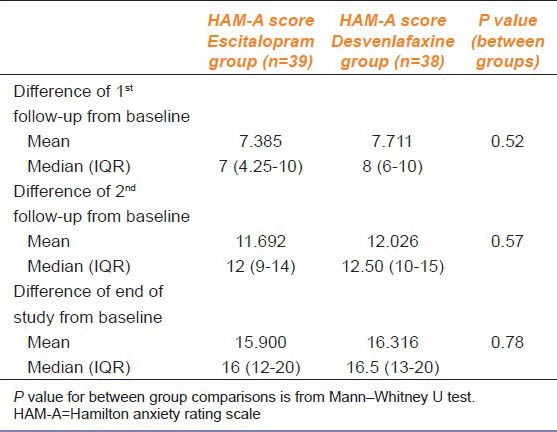 graphic file with name IJPharm-46-433-g005.jpg