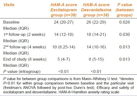 graphic file with name IJPharm-46-433-g004.jpg