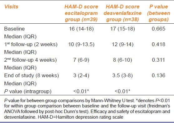 graphic file with name IJPharm-46-433-g003.jpg