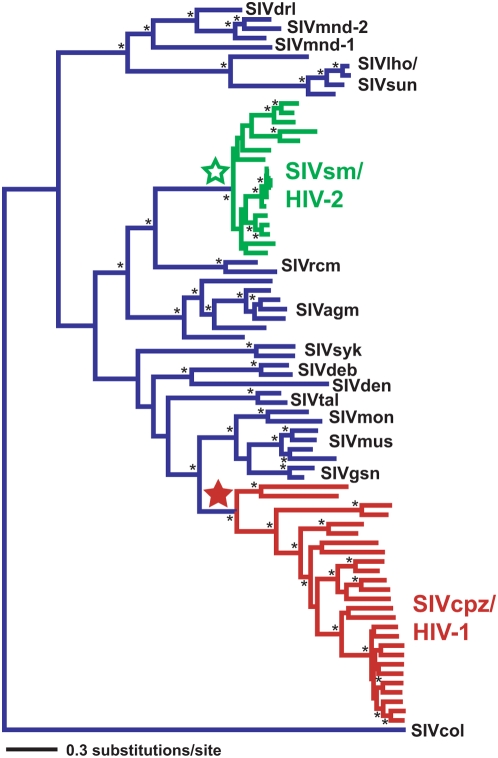 Figure 2