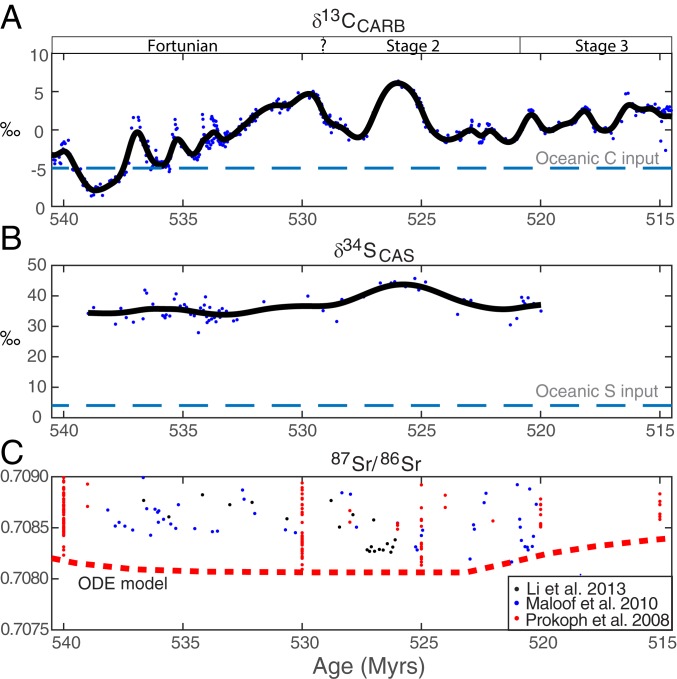 Fig. 3.