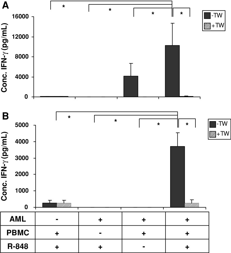 Fig. 4