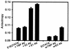 FIG. 8.