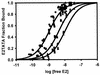 FIG. 5.