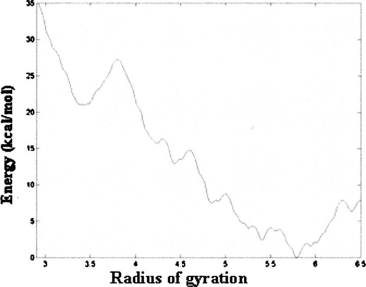 Figure 10.