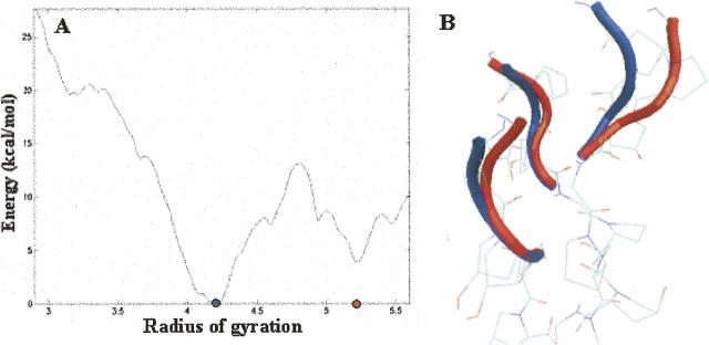 Figure 7.