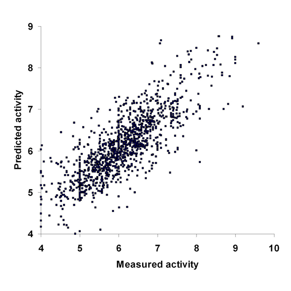 Figure 12