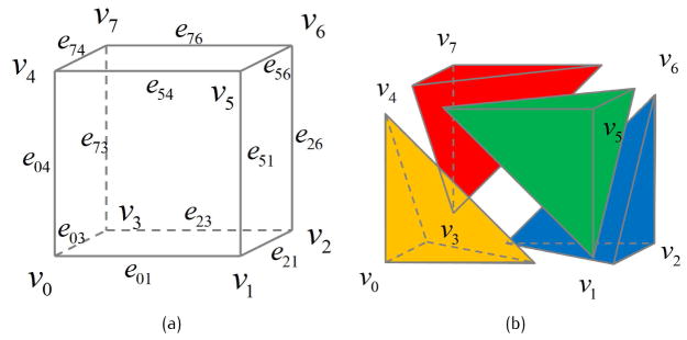 Fig 9