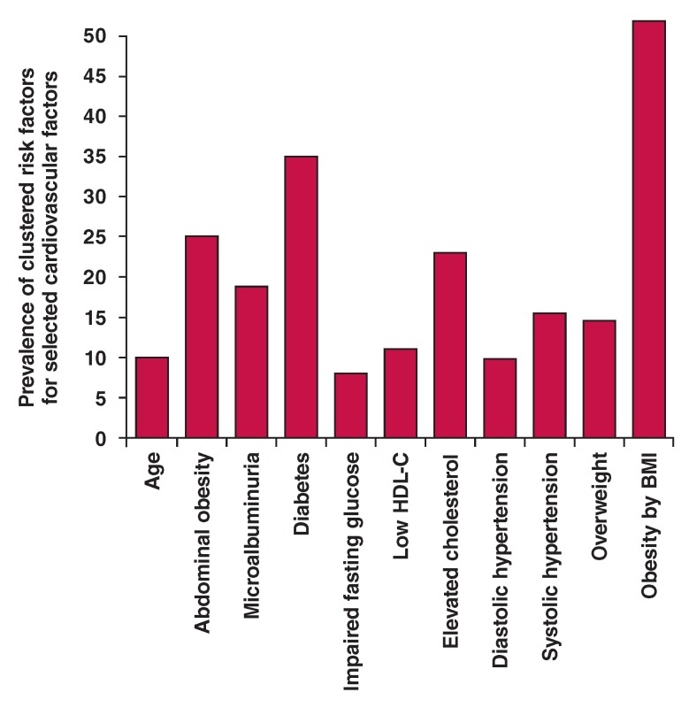 Fig 3.