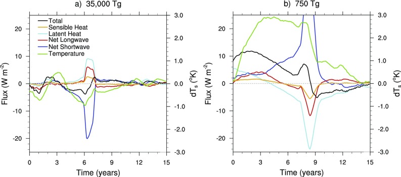 Fig. S6.