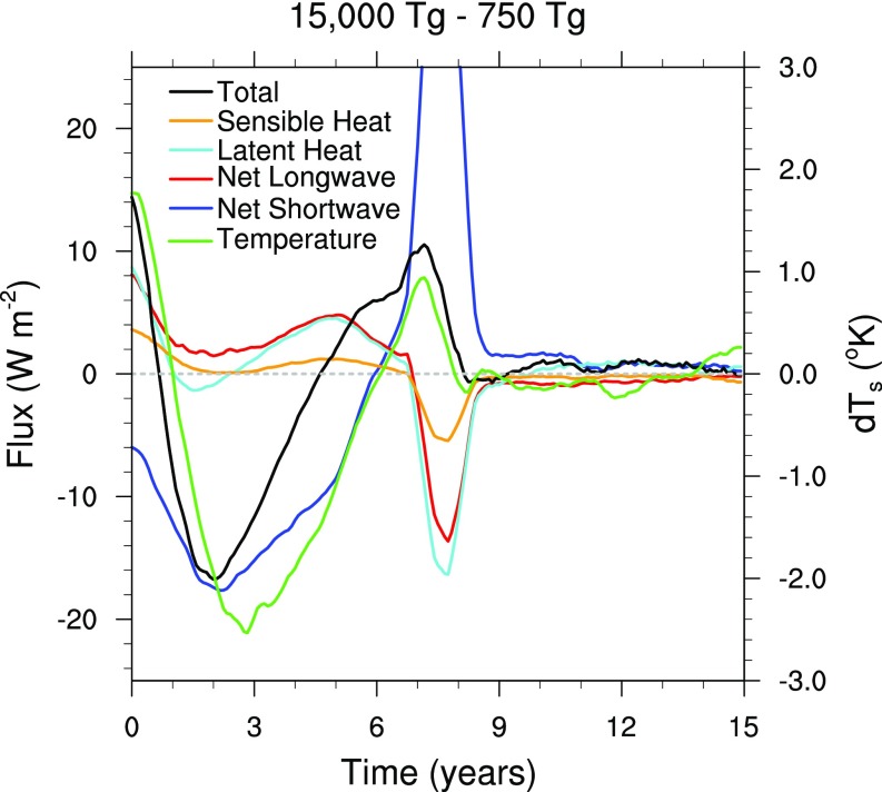 Fig. S5.