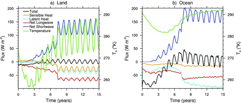 Fig. S4.