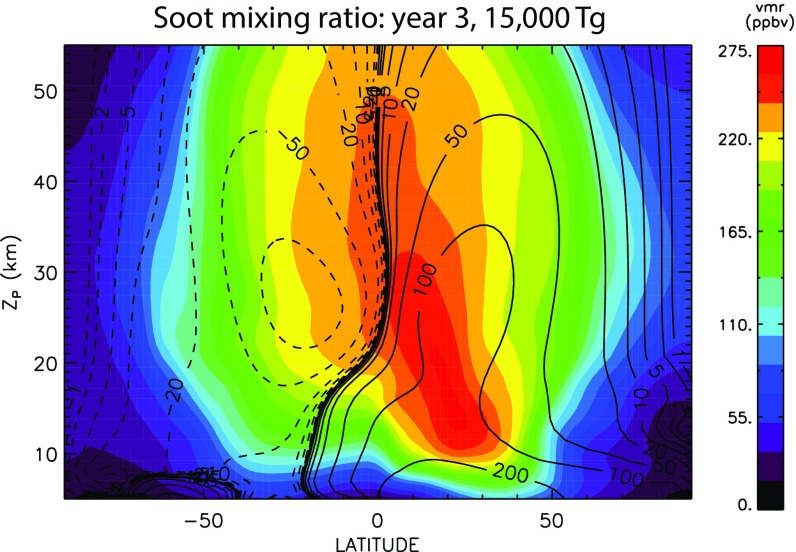 Fig. S3.