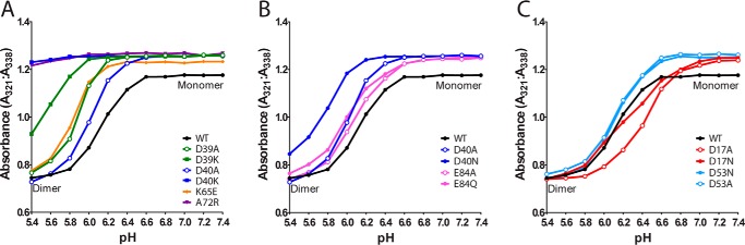 FIGURE 6.