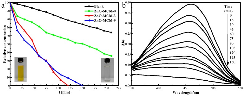 Figure 10