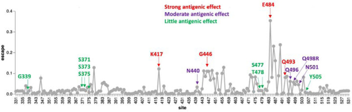 Figure 9 -