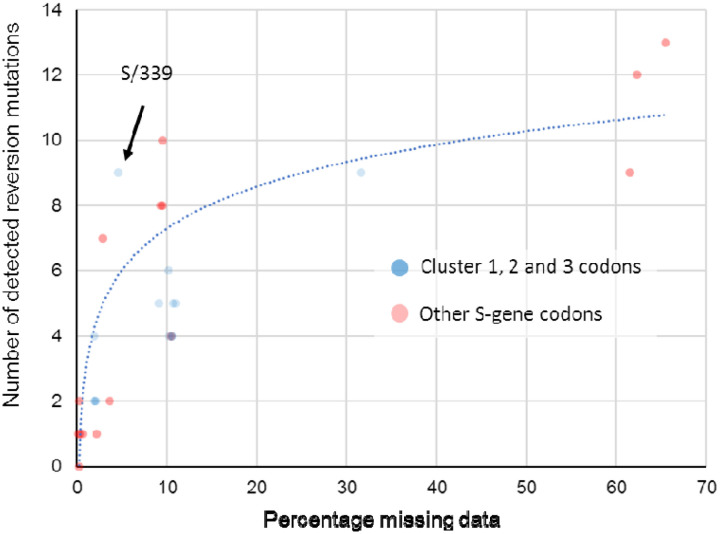 Figure 10.