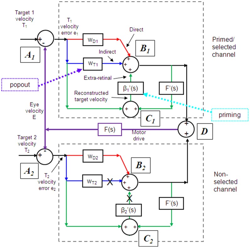 Figure 14