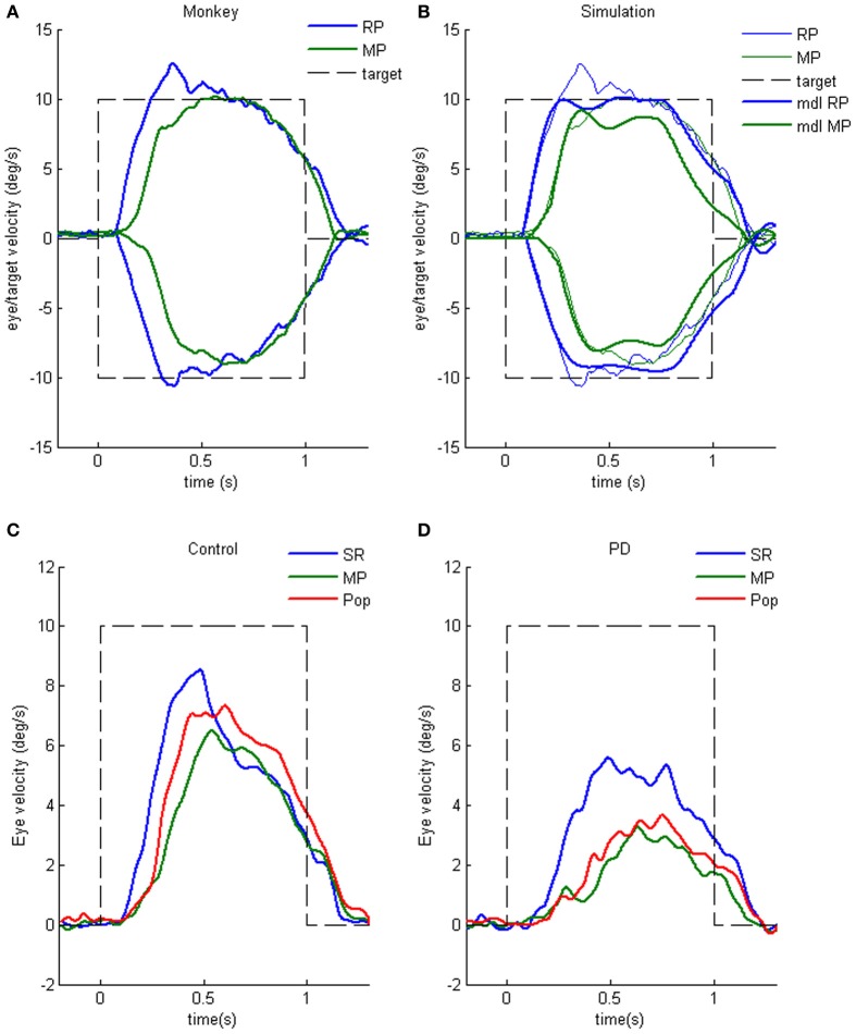 Figure 13