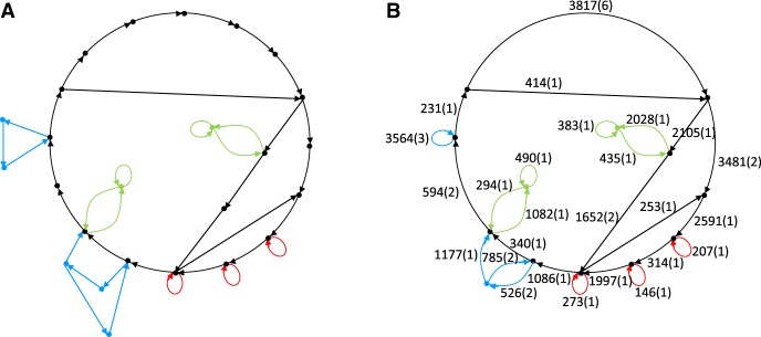 Figure 3.