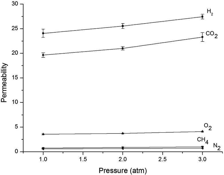 Fig. 7