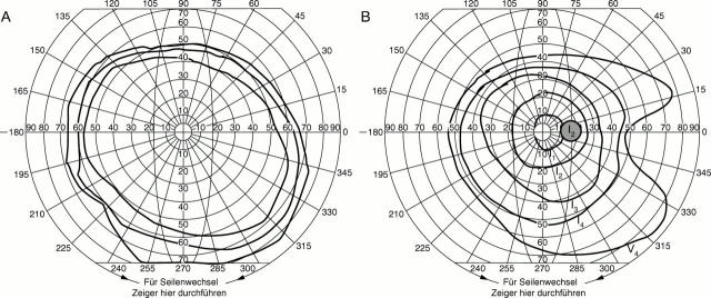 Figure 1  