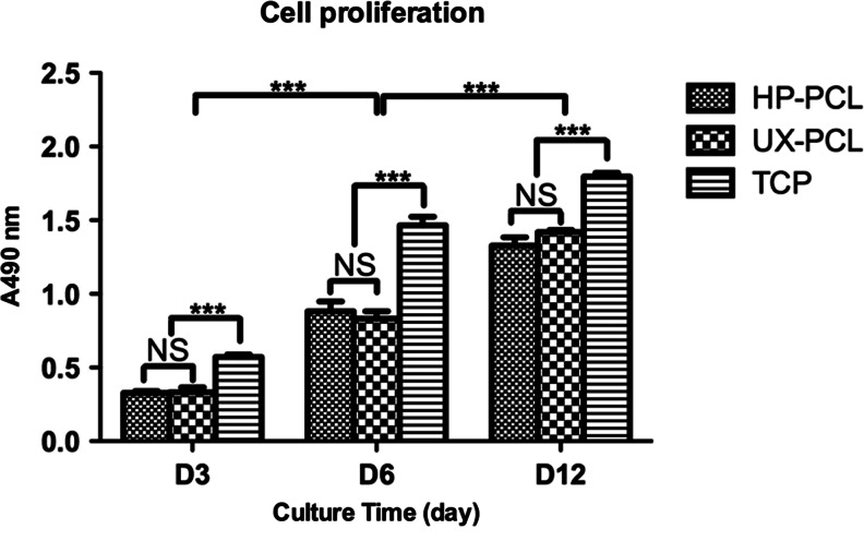 FIG. 7.