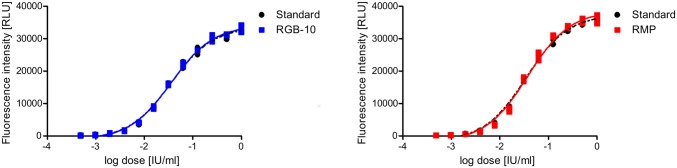 Fig. 6