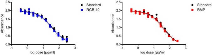 Fig. 8