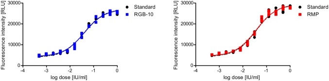 Fig. 7