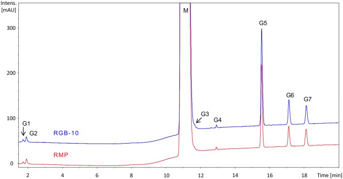 Fig. 1