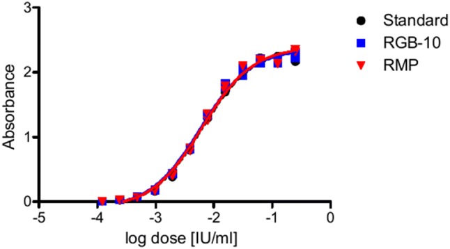 Fig. 9