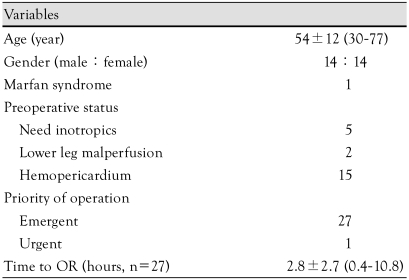 graphic file with name kcj-39-270-i001.jpg