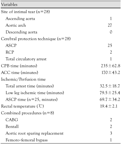 graphic file with name kcj-39-270-i002.jpg