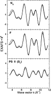 Figure 8