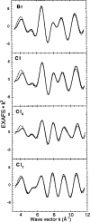 Figure 9