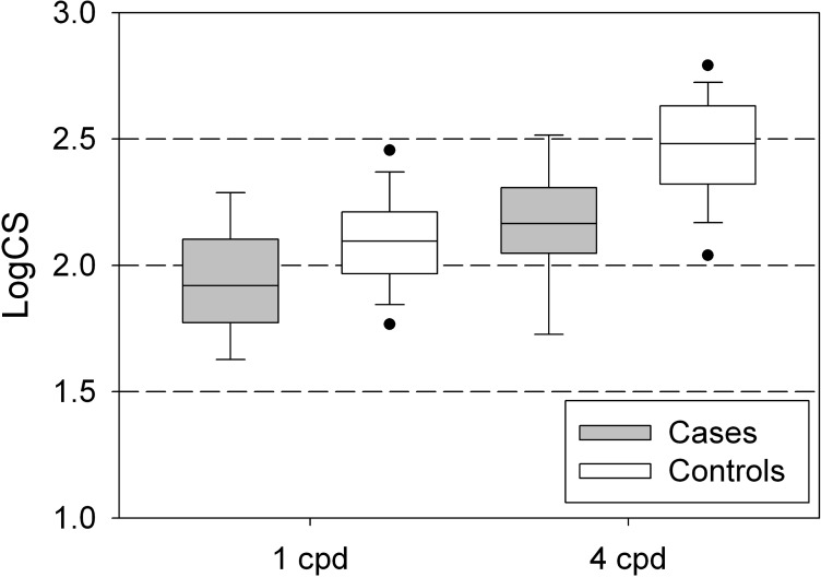 Fig 5