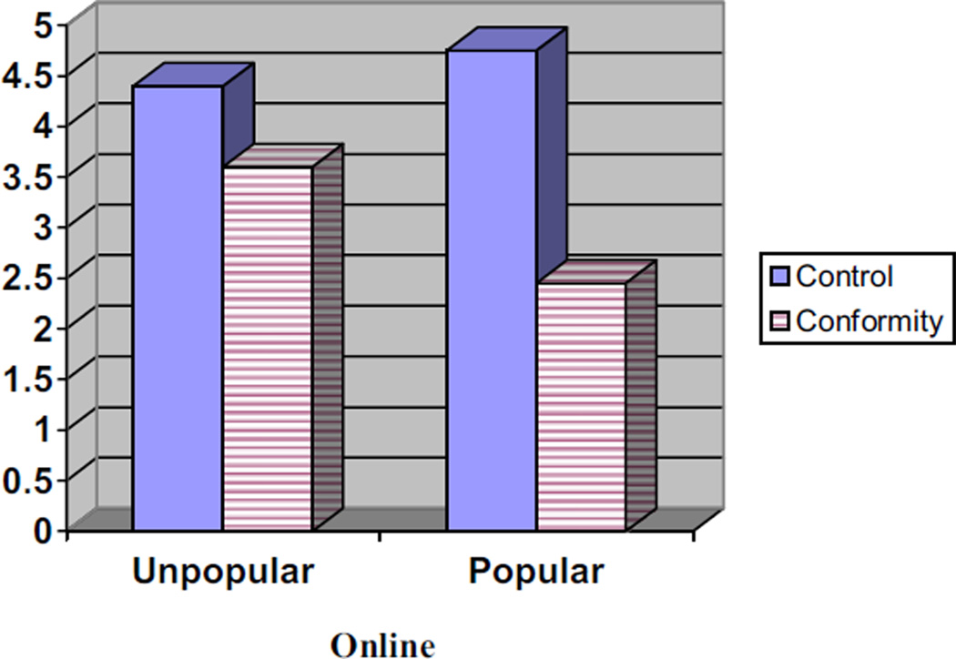 Adolescents’ Conformity to Their Peers’ Pro-Alcohol and Anti-Alcohol ...