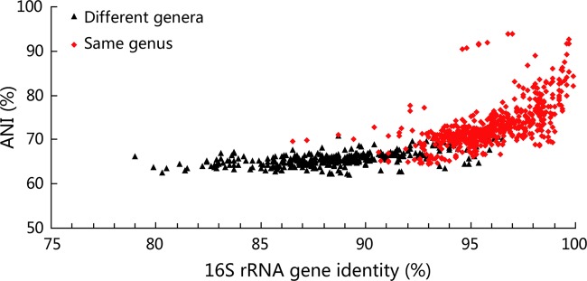 FIG 1