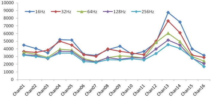 Figure 6