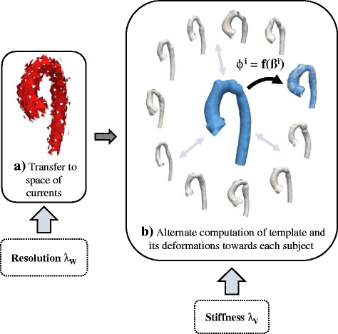 Fig. 13